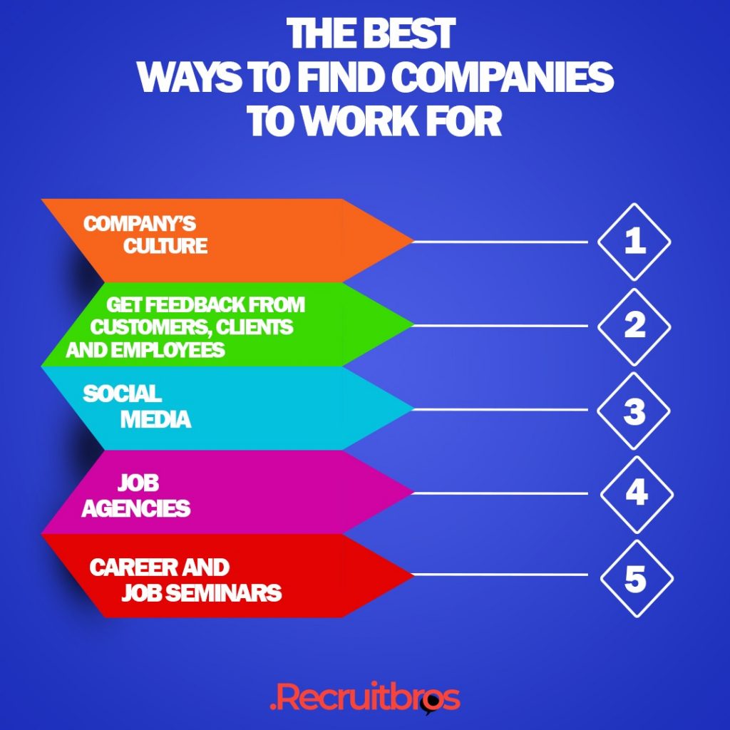 The Best Way To Find Companies To Work For Find Companies to Work For