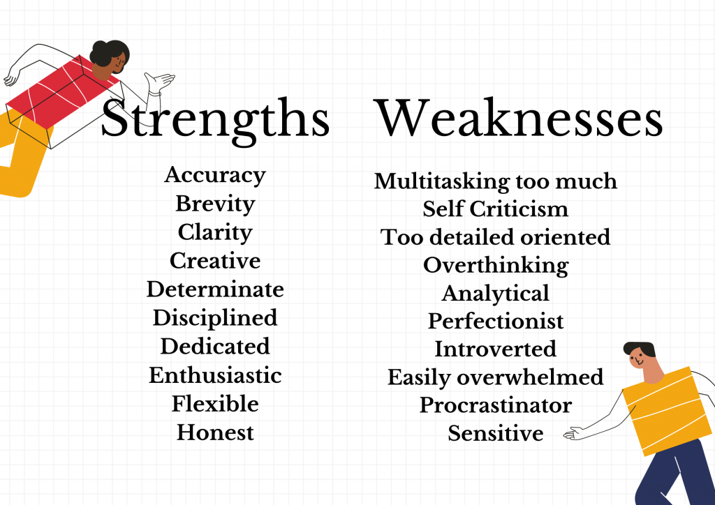 Job interview 3 strengths 3 weaknesses