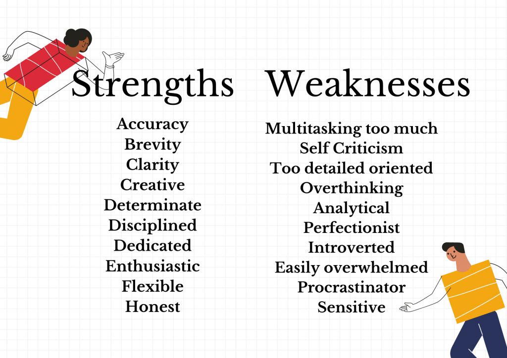 Personal Characteristics Weakness List