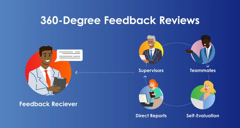 360 Review