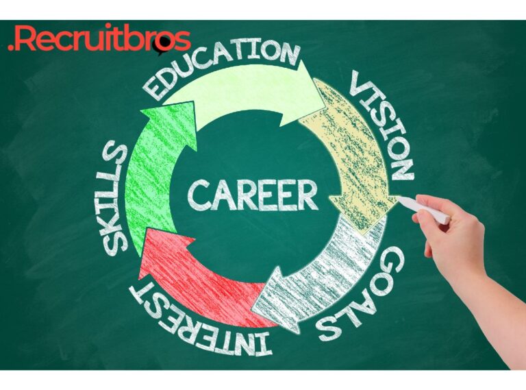 Career Jobs Starting with A